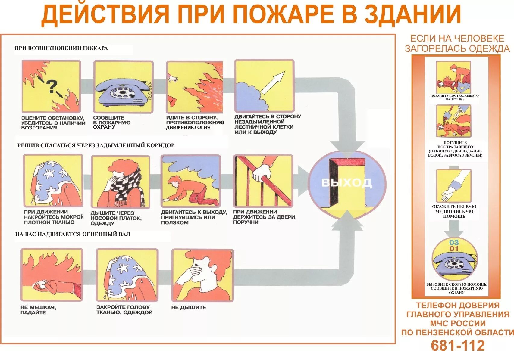 Алгоритм действий пожарного. Алгоритм действий при пожаре в доме. Алгоритм действий при пожаре в жилом доме. Алгоритм действий поведения при пожаре. Алгоритм действий при пожаре в доме ОБЖ.