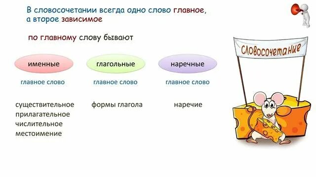 Значения словосочетаний 8 класс. Словосочетание это. Строение словосочетания. Строение и грамматическое значение словосочетаний. Словосочетание его строение и грамматическое значение.