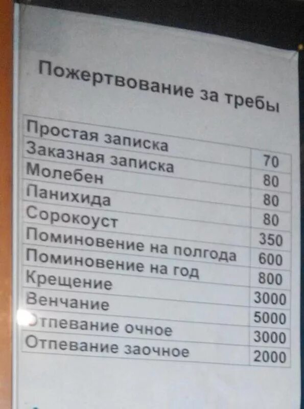 Деньги за требы что это такое. Платные услуги в церкви. Расценки на отпевание. Сорокоуст прайс лист. Отпевание в церкви цена