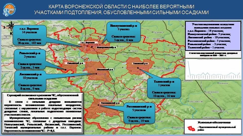 Прогноз чс по воронежской области. Карта Воронежа по районам. Воронеж карта города по районам. Зоны ЧС прогнозируемые на карте Санкт-Петербурга и Ленинградской. Прогнозирование ЧС картинки на ж\д станции.