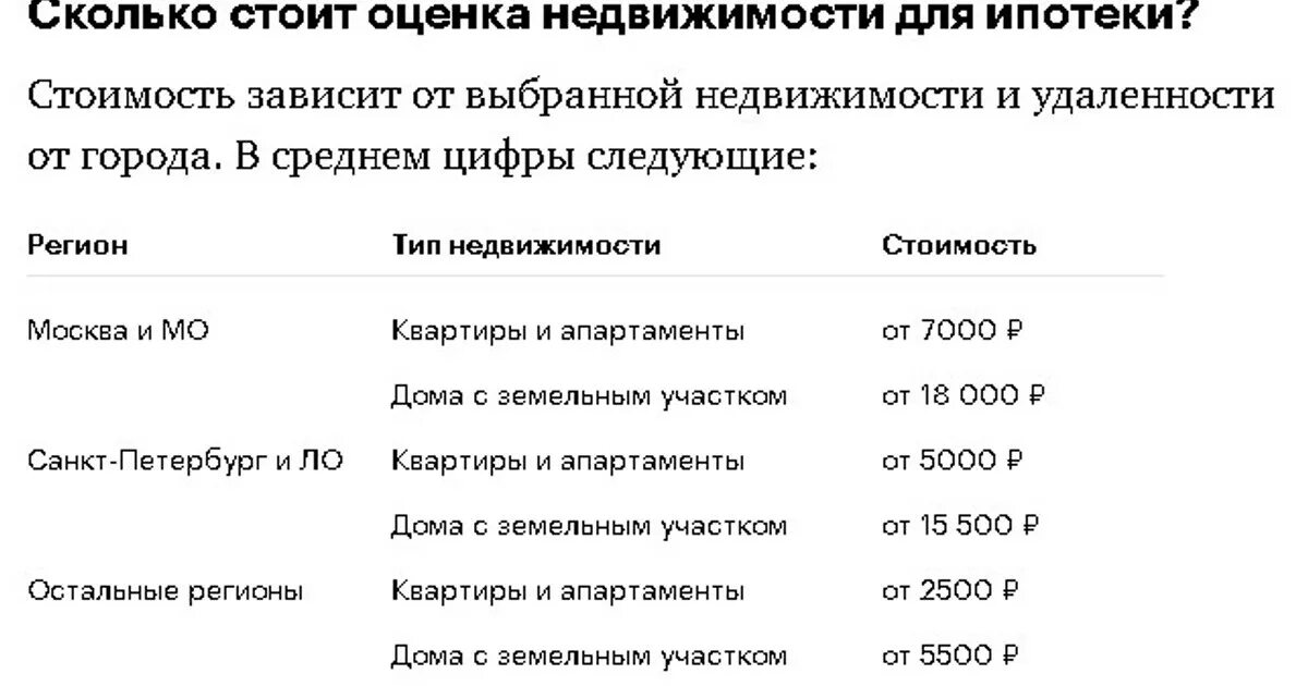 Как долго изготавливается. Сколько стоит оценка недвижимости. Оценка квартиры для ипотеки. Стоимость оценки недвижимости для ипотеки. Сколько стоит оценка квартиры для ипотеки.