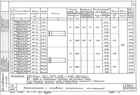 Бетонная труба размеры