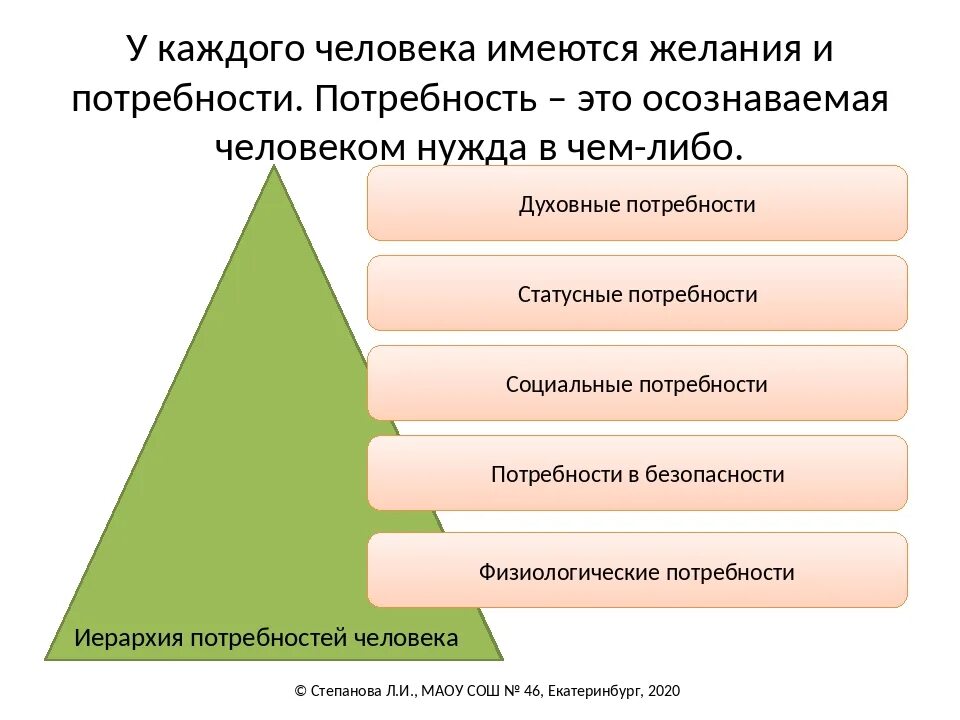 Потребности граждан рф