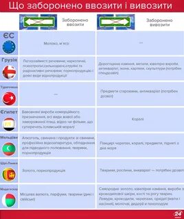 Что можно провезти через границу литвы