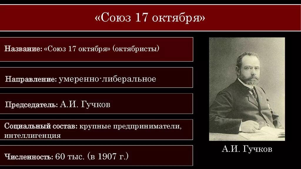 Либеральное направление партии. Союз 17 октября партия Гучков. Союз 17 октября октябристы Гучков. Лидер партии Союз 17 октября октябристы. Партии кадетов и октябристов 1905.