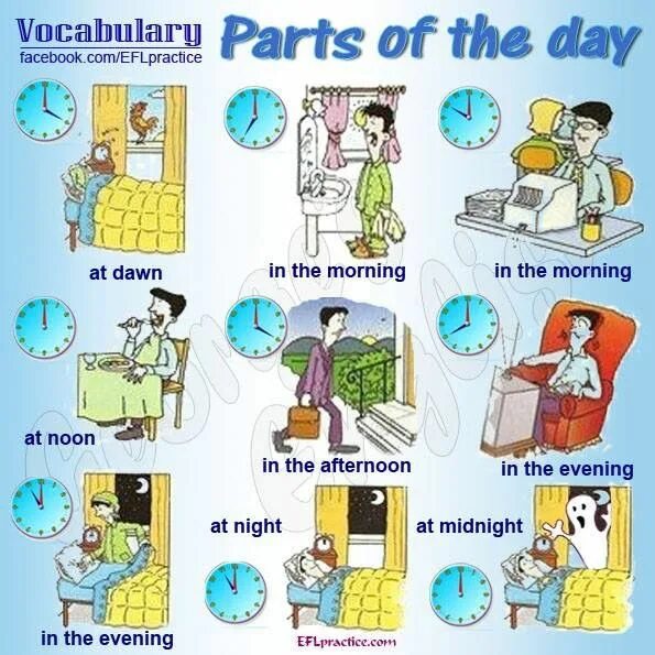 Утро день вечер на английском. Parts of the Day на английском. In the morning карточка. Утро вечер ночь на английском. In this part of your