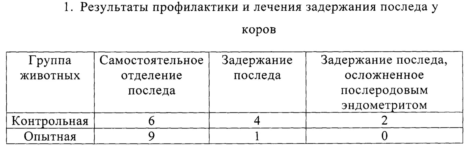 Лечение задержания последа у коров схема. Схема лечения при задержание последа у коровы. Препараты для отделения последа у коров. Оперативное отделение последа у коров.