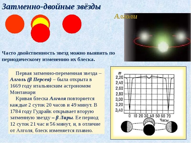 Что делают звезды. Этапы эволюции звезд. Жизненный цикл звезды схема. Затменно двойные звезды алголь. Звездные величины звезд.
