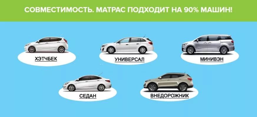 Различия автомобилей. Типы кузовов авто. Седан хэтчбек универсал. Основные типы кузовов легковых автомобилей. Хэтчбек Тип кузова легкового автомобиля.