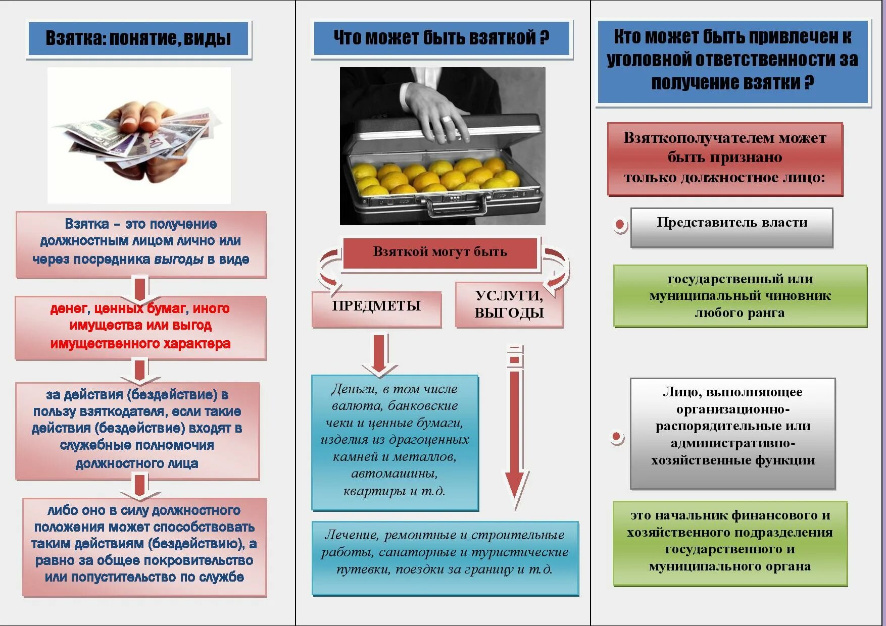 Поведения взятки. Виды взяток. Виды взятки. Понятие и виды взяток. Коррупция ответственность.