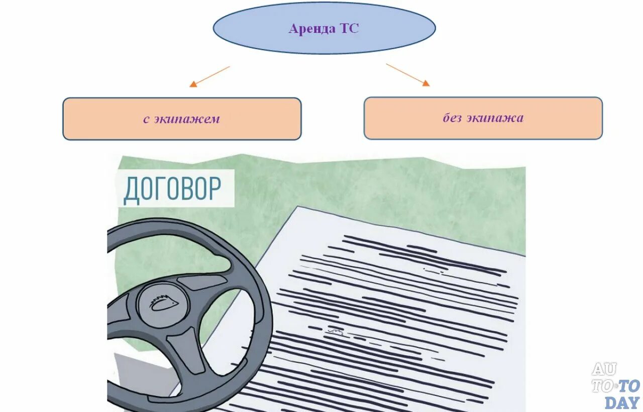 Договор аренды транспортного средства презентация. Аренда транспортного средства с экипажем. Виды договора аренды транспортных средств. Что такое экипаж транспортного средства. Рисунок прокат