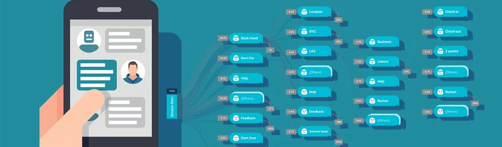 Чат бот. Бот для общения. Преимущества чат бота. Чат-боты в социальных сетях. Интеграция чат бота