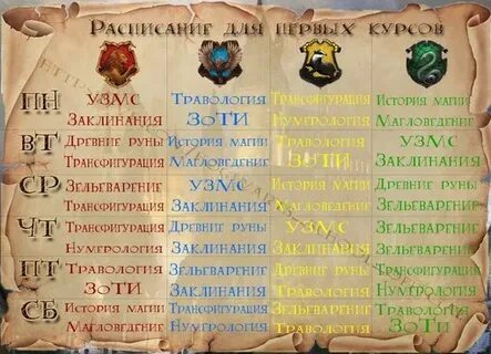 Какие курсы есть в хогвартсе