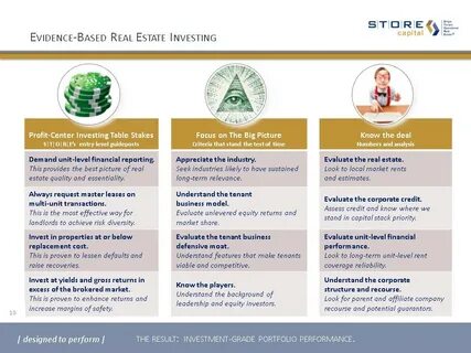 Financial performance