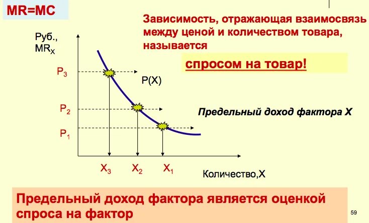 В зависимости от модели количество. График зависимости прибыли от цены. Зависимость доходов. Зависимость дохода от возраста. Зависимость дохода от образования график.
