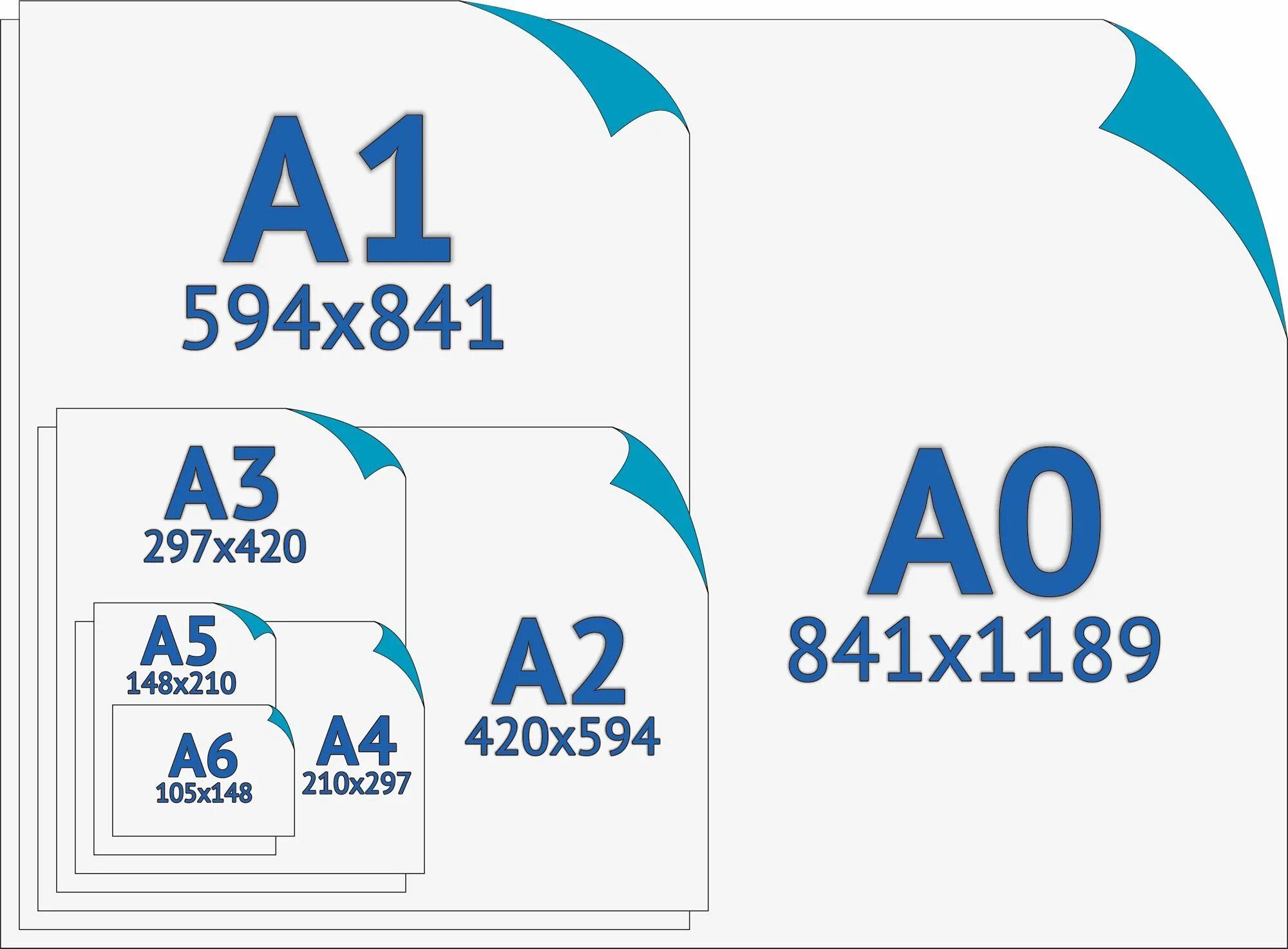 Размер бумаги а1 в сантиметрах. Форматы листов а0 а1 а2 а3 а4 а5 а6. Форматы бумаги а1 а2 а3 а4 размер. А2 Формат бумаги Размеры. Сколько листов в а0