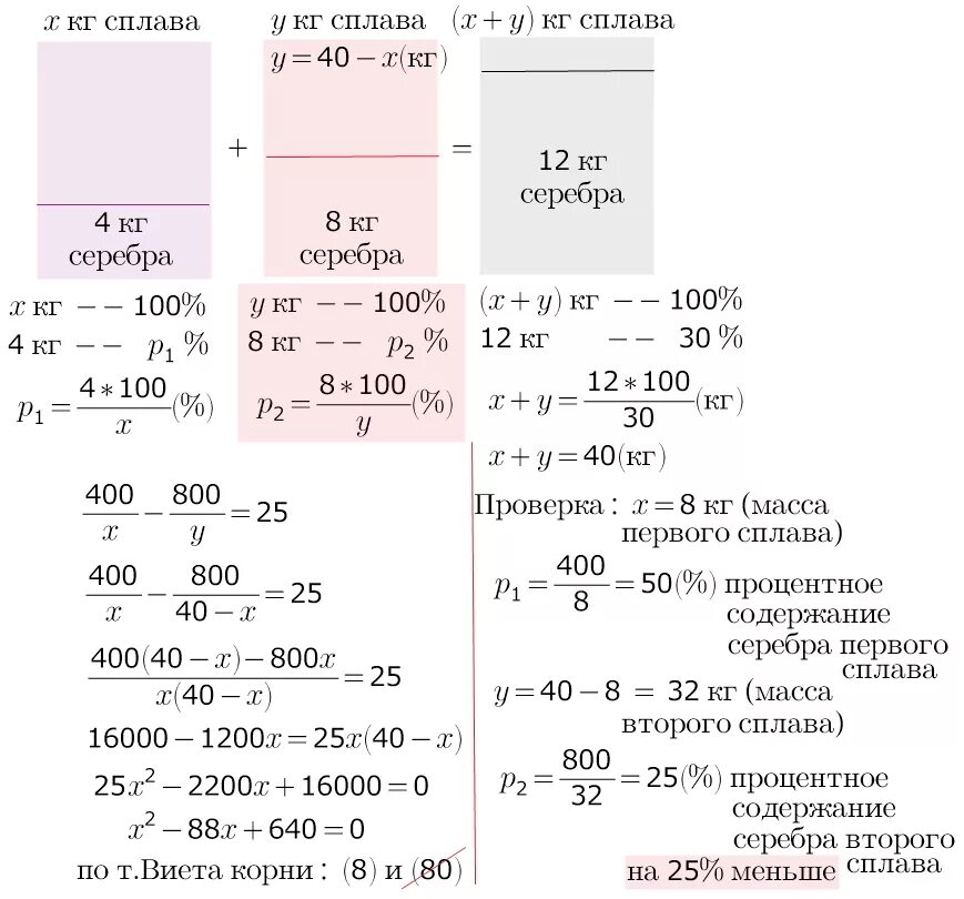Процентное содержание золота. Процентное содержание серебра в сплаве. Процент содержания серебра в сплаве. Как найти процент содержания вещества в сплаве. Процент содержания сплава если в 300.