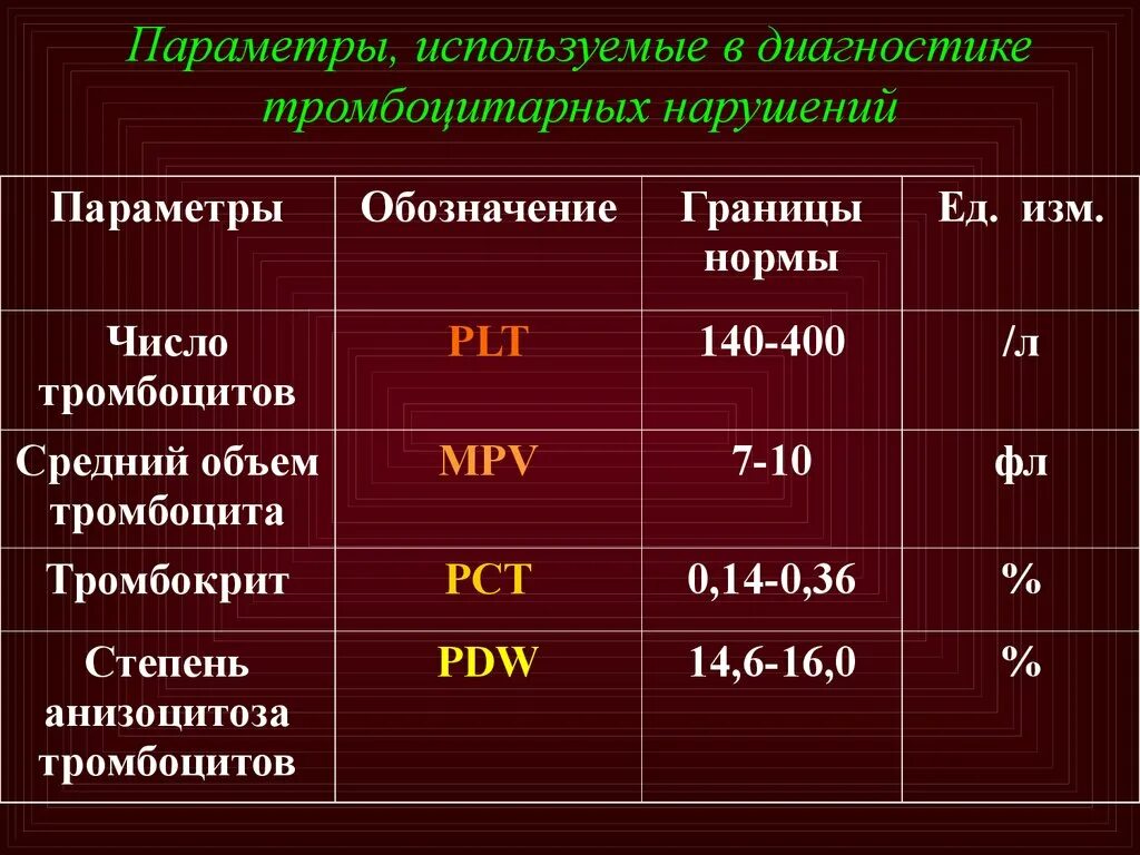 Кровь plt повышен. Тромбоциты показатели. Тромбоциты норма. Количество тромбоцитов в норме. Нормальные показатели тромбоцитов в крови.