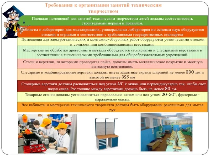 Проведение методических занятий. Требования к помещению для занятий. требования к организации занятий. гигиенические требования к организации к организации занятий. гигиенические требования к организации помещений.