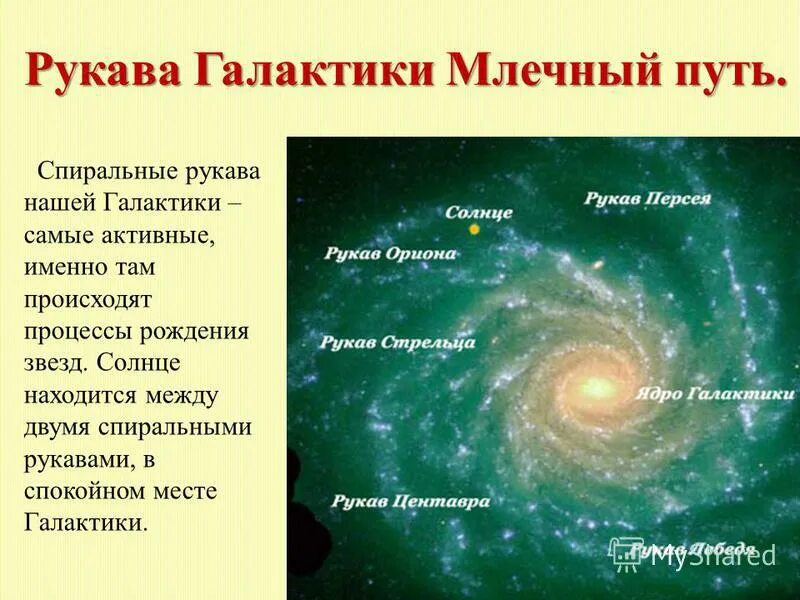 Где расположен центр нашей галактики. Строение Галактики Млечный путь рукава. Спиральные рукава Галактики. Спиральные рукава нашей Галактики. Спиральная структура Млечного пути.