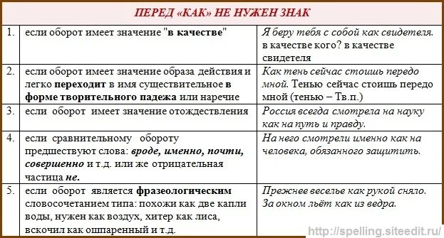 Постановка запятой перед союзом как. Знаки перед как. Запятая перед союзом как. Как ставится запятая перед как. Перед союзом как ставится запятая.