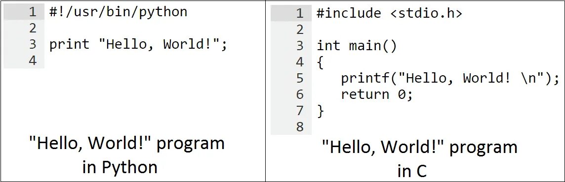 Python c code