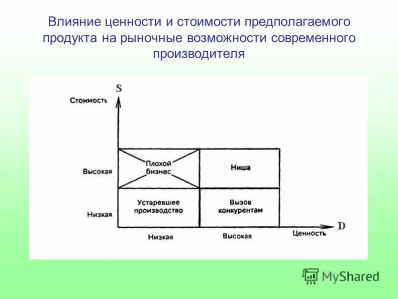 Влияние ценностей на жизнь