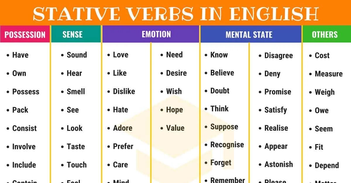 State verbs в английском языке. State verbs таблица. Stative and Action verbs в английском. Stative verbs в английском present Continuous. Глаголы в present continuous список