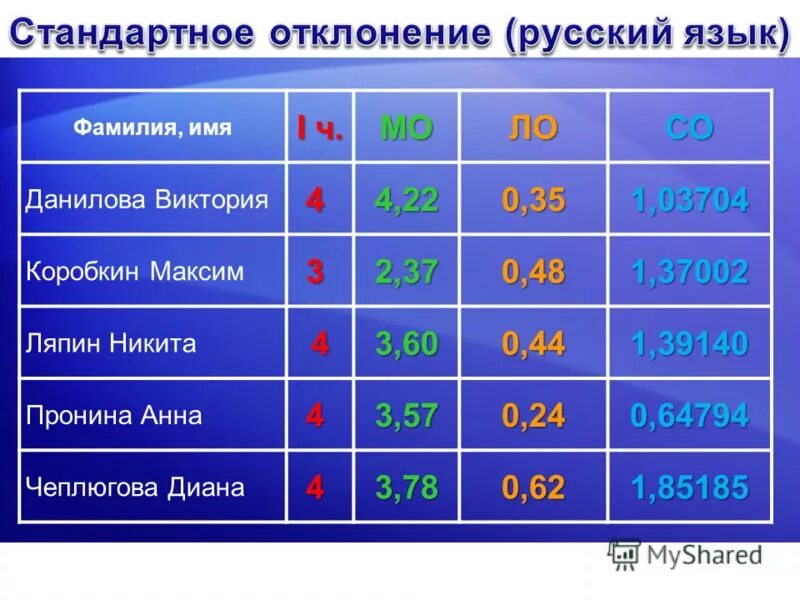 что обозначает оценка 3 2
