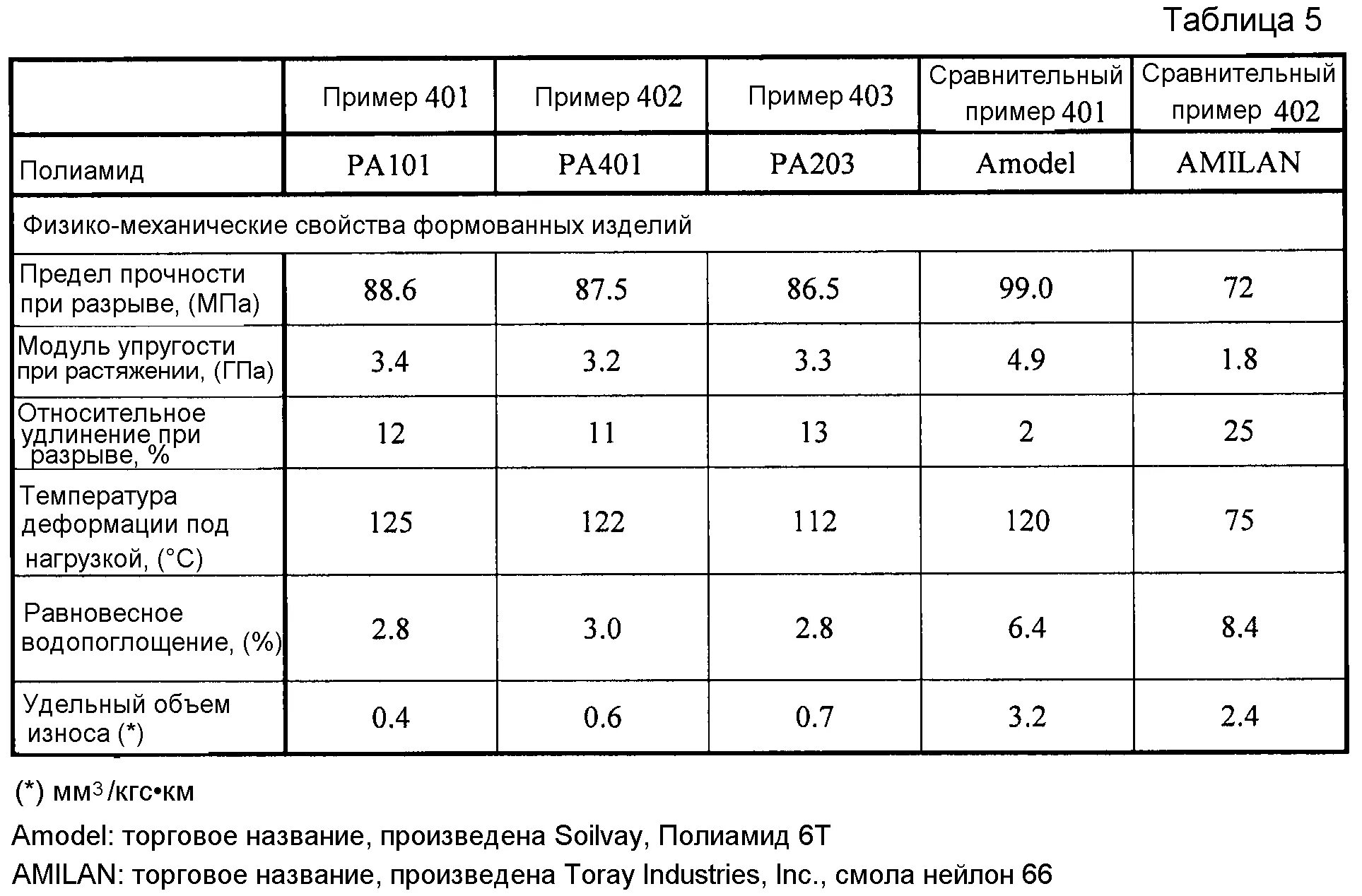 Капроновое волокно формула. Полиамид свойства химические. «синтетические гетероцепные полиамиды». Структура поліамідакрилу. Полиамид структура полимера.