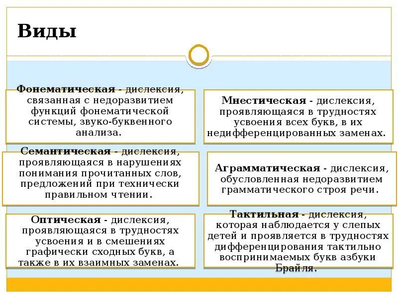 Дислексия это простыми. Коррекционная работа при мнестической дислексии. Мнестическая дислексия примеры. Направления работы при фонематической дислексии. Причины фонематической дислексии.