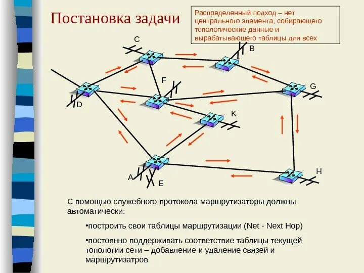 Транспортный маршрутизации. Методы решения задач маршрутизации. Методы решения задач маршрутизации перевозок. Внешние и внутренние протоколы маршрутизации. Задача маршрутизации транспорта.