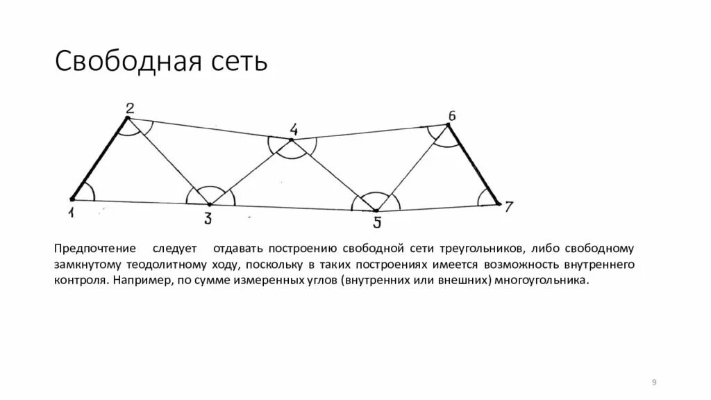 Сеть треугольник. Сеть свободного выбора. Теодолитный ход лекция. Разомкнутый теодолитный ход.