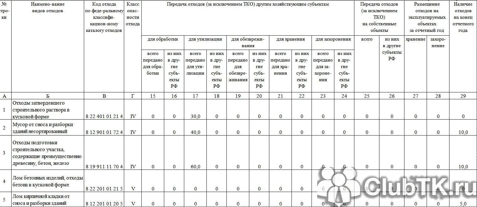 2 тп отчет сдача. 2-ТП отходы за 2021 год в 2022 году. Форме № 2-ТП (отходы). Форма 2 ТП. Отчет форма 2-ТП отходы.