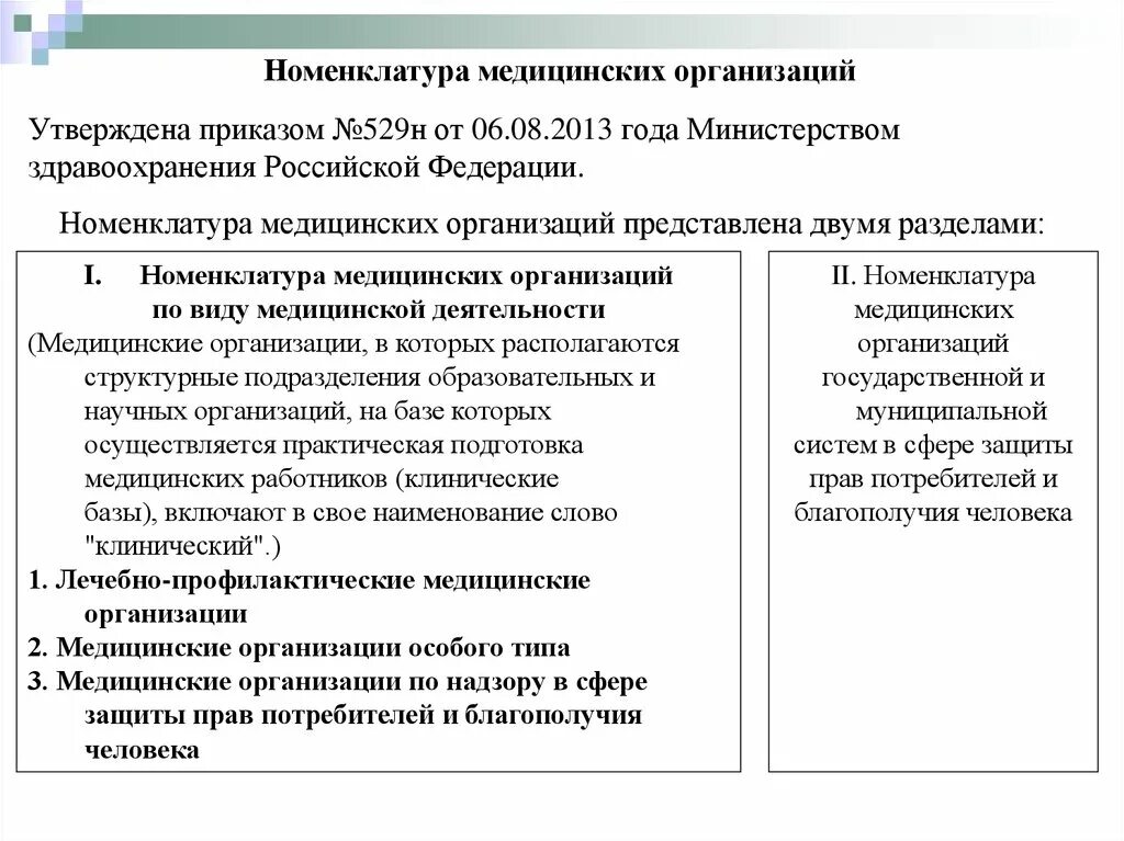 Номенклатура медицинских учреждений