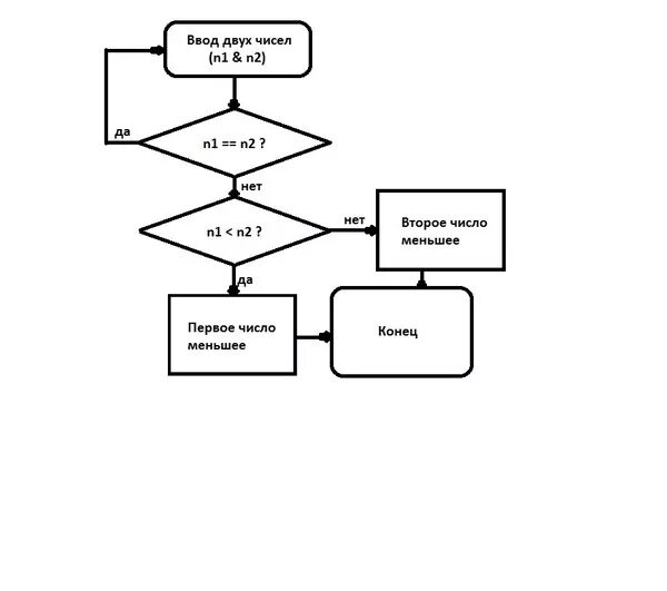 Даны числа 3 из них отмечены. Блок схема вывести большее число. Даны 2 числа вывести большее из них а затем меньшее блок схема. Даны два числа вывести меньшее из них блок схема. Блок схема двух целых чисел.