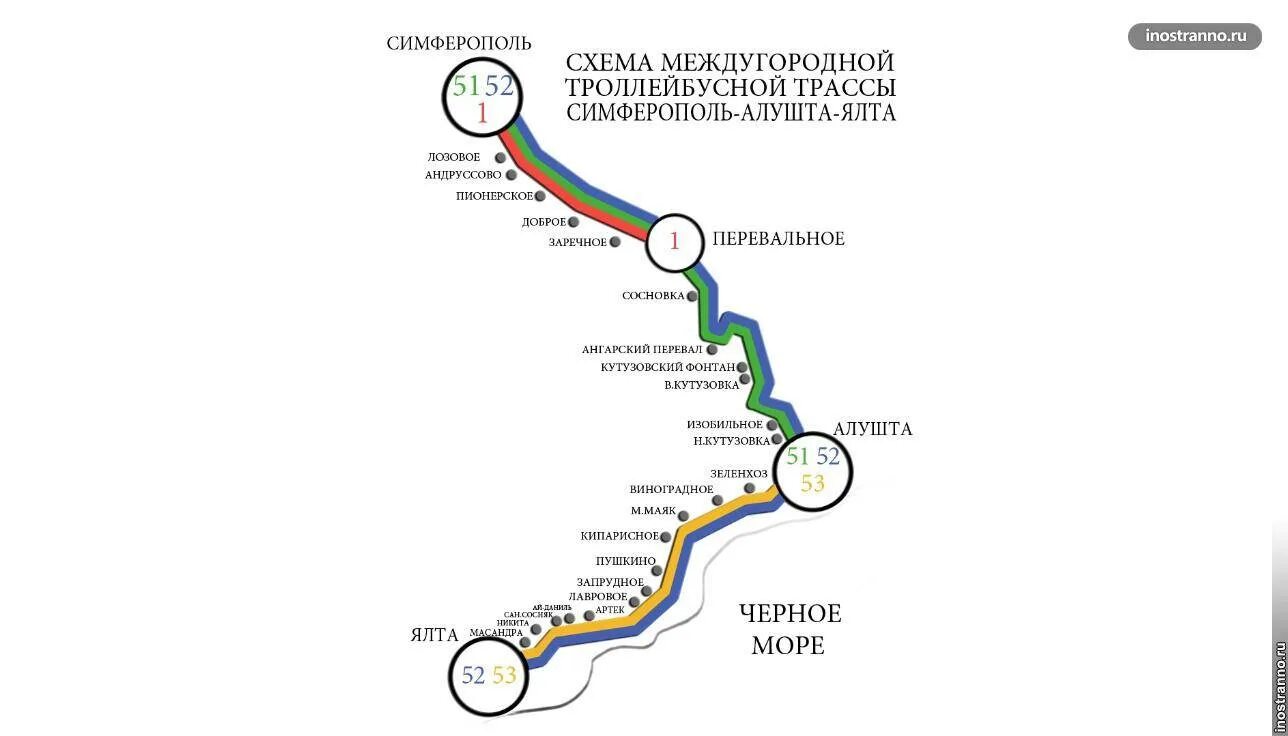 Сколько ехать в симферополь времени. Километраж симферополь ялта. симферополь-ялта расстояние на машине. троллейбус симферополь ялта маршрут. расстояние симферополь ялта на машине км.
