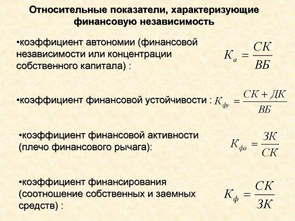 Концентрации собственного капитала собственный капитал. Коэффициент собственного капитала формула по балансу. Коэффициент соотношения заемных средств и собственных средств. Коэффициент финансовой независимости коэффициент задолженности. Коэффициент финансовой активности формула.