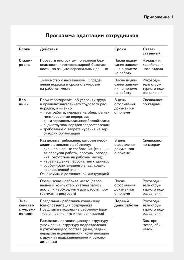 План адаптации работника. План адаптации сотрудника образец. План адаптации новых сотрудников. Программа адаптации нового сотрудника пример. Пример адаптации нового сотрудника