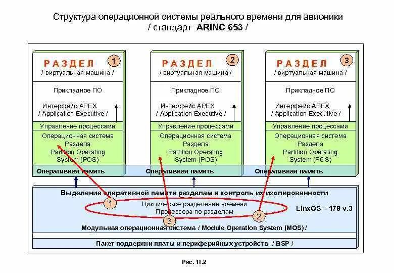 Получить структуру времени. Структура операционной системы. Структура ОС. Структура операционной. Структура операционной системы реального времени.