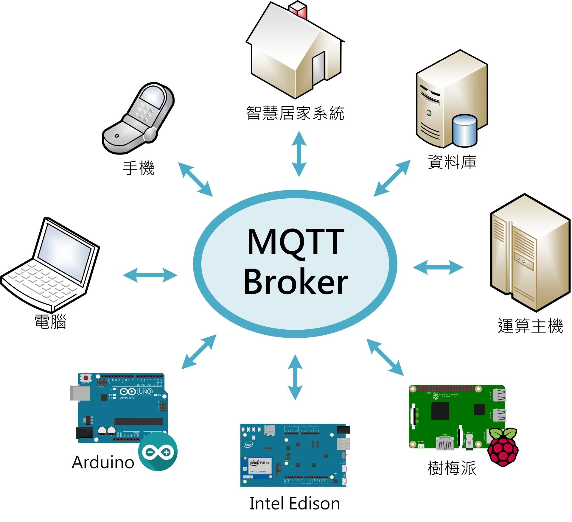 MQTT брокер. MQTT схема. MQTT брокер RPI. MQTT протокол. Mqtt топики