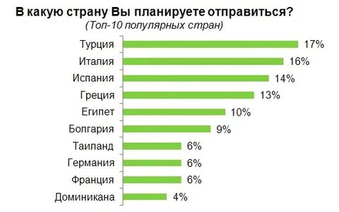 Среди населения государства а популярны те произведения