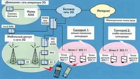 Станция в 3 3 связь