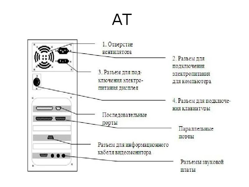 Как подключить местоположение. Схема подключения системного блока.