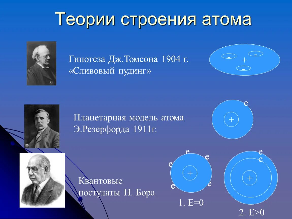 Теория строения атома. Учение о строении атома. Современная теория строения атома. Первые теории строения атома.