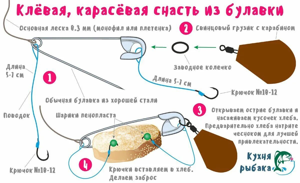 Для ловли рыбы 3. Ловля на булавку. Хитрые снасти для рыбалки. Снасть из Булавки на карася. Снасть булавка для рыбалки на хлеб.