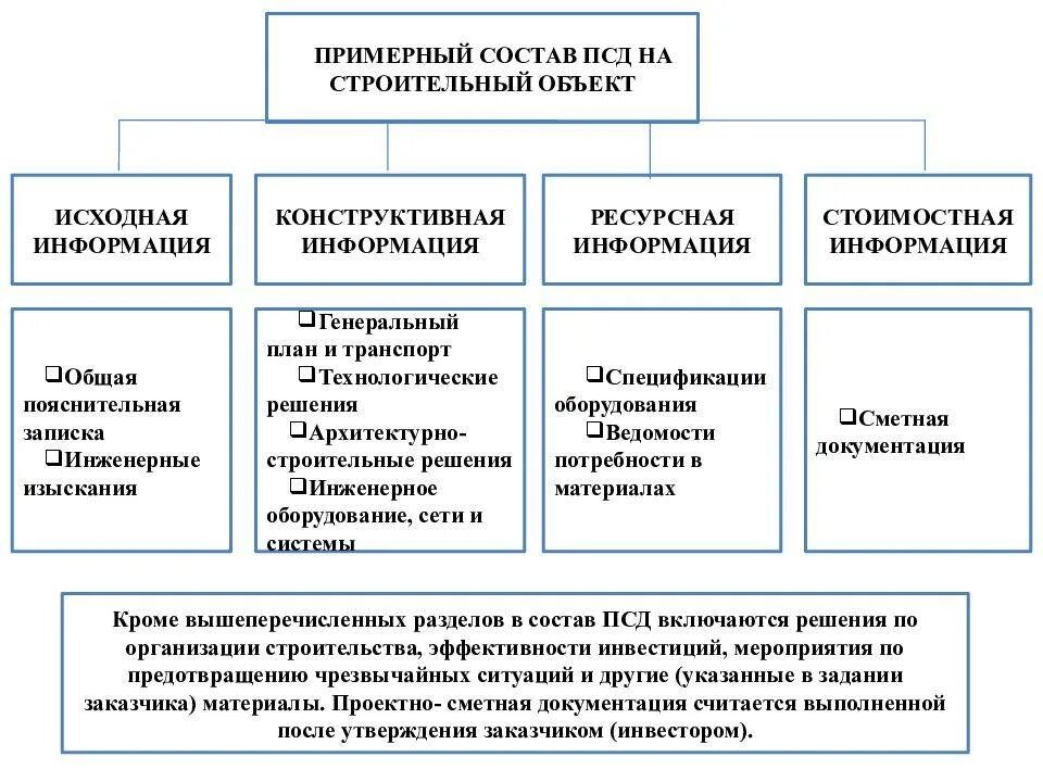 Псд документация