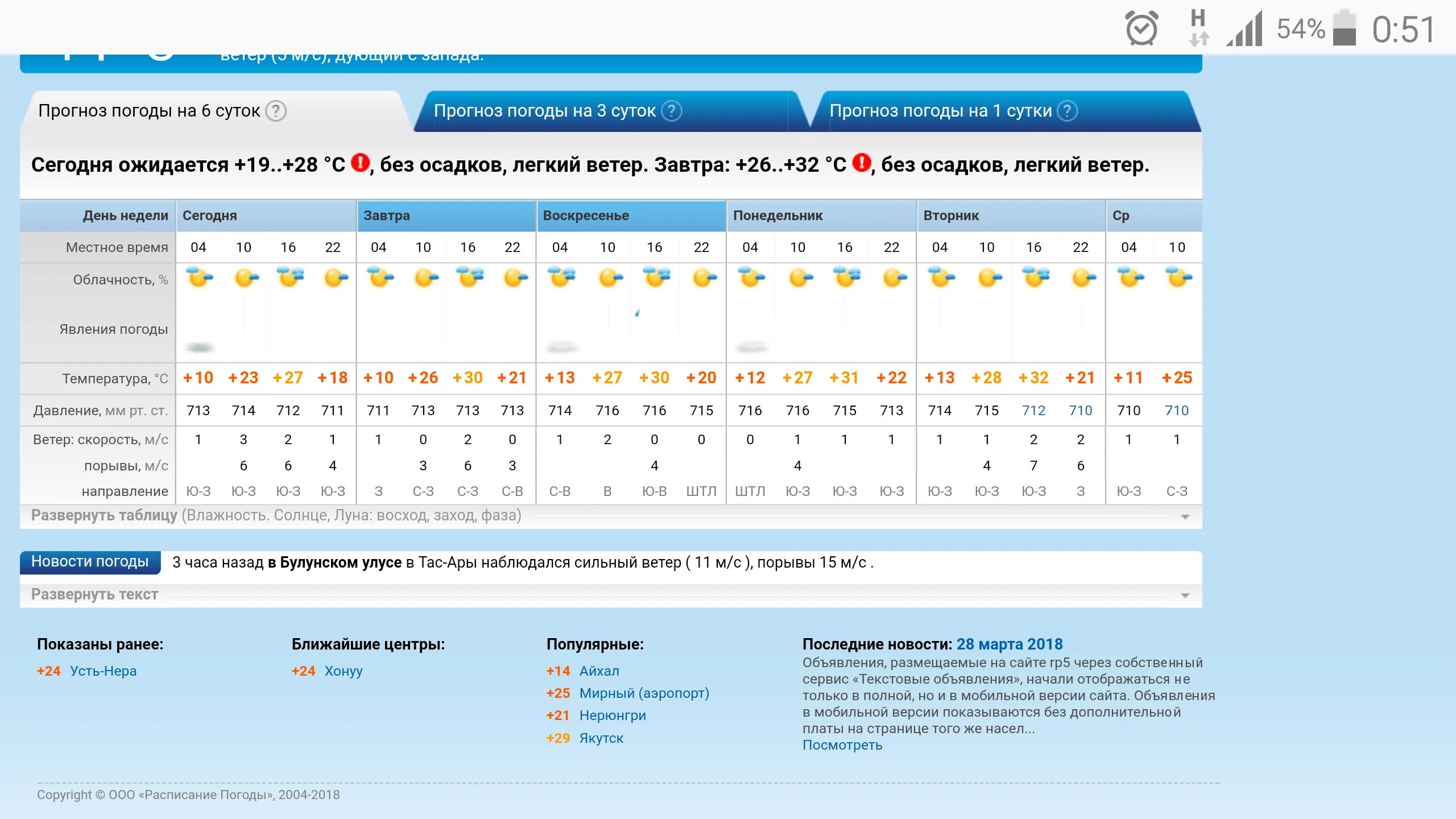 5 Гр. Прогноз погоды на неделю. Прогноз погоды на завтра. Рп5 Северодвинск.