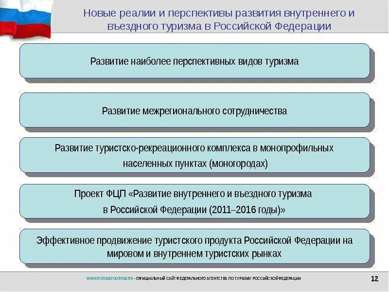 Программа внутреннего и въездного туризма. Перспективы развития туризма в России. Экономическое значение туризма. Перспективы развития внутреннего туризма в РФ. Тенденции развития туризма в России.