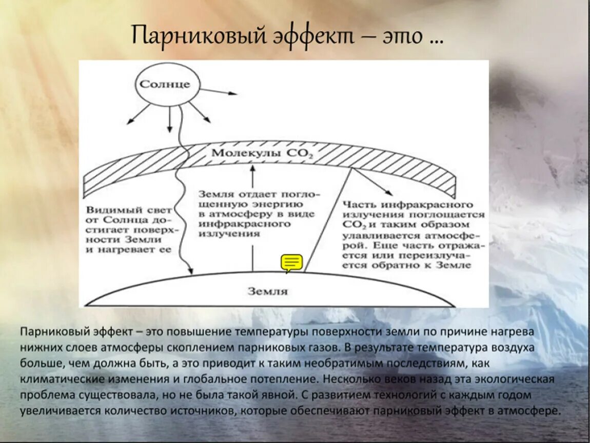 Эмиссия парниковых. Парниковый эффект. Изменение климата парниковый эффект. ГАЗЫ вызывающие парниковый эффект. Возникновение парникового эффекта.